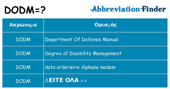 Τι σημαίνει dodm ηρεμήσει