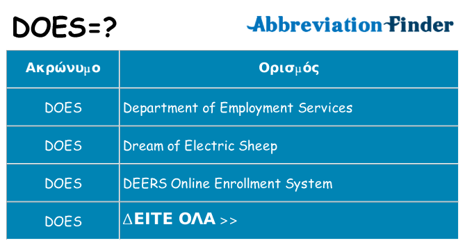 Τι σημαίνει does ηρεμήσει