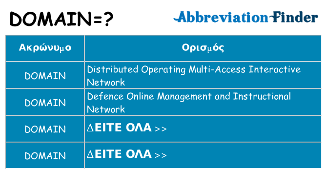 Τι σημαίνει domain ηρεμήσει