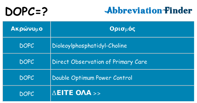 Τι σημαίνει dopc ηρεμήσει