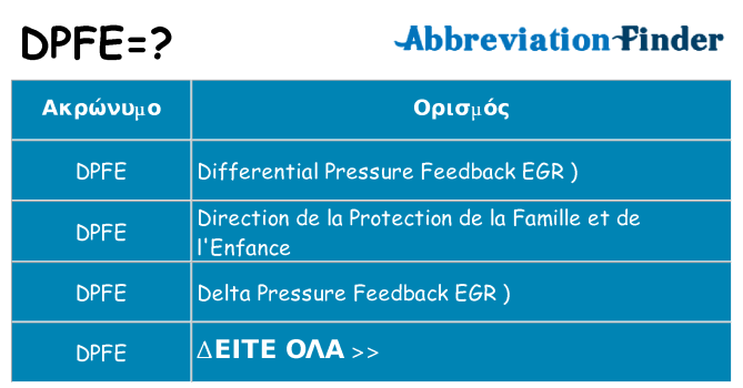 Τι σημαίνει dpfe ηρεμήσει