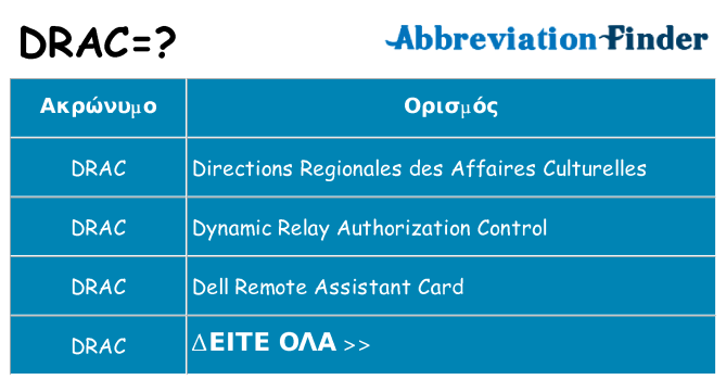 Τι σημαίνει drac ηρεμήσει