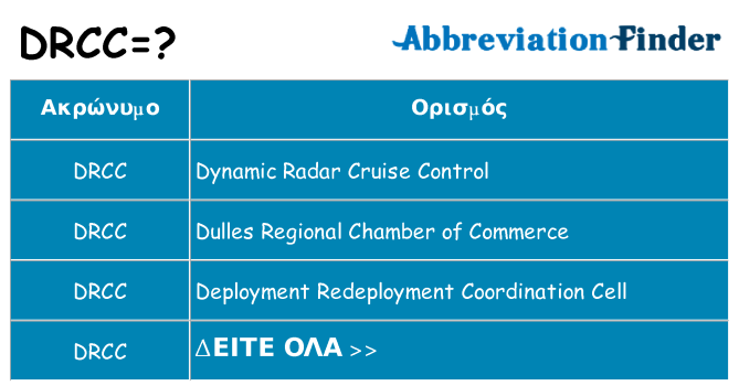 Τι σημαίνει drcc ηρεμήσει