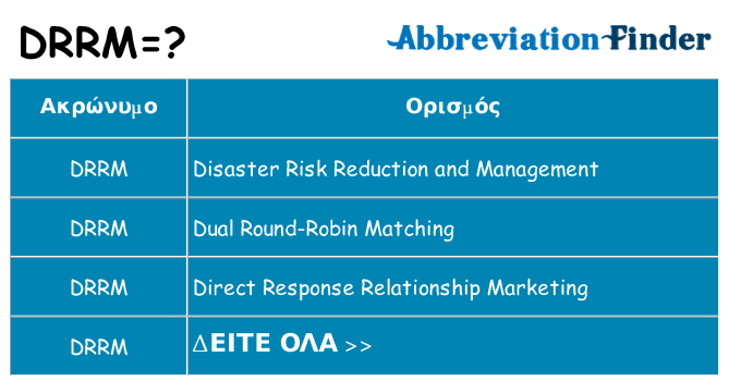 Τι σημαίνει drrm ηρεμήσει