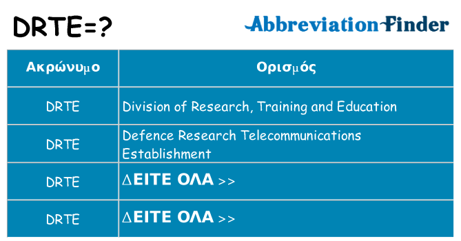 Τι σημαίνει drte ηρεμήσει