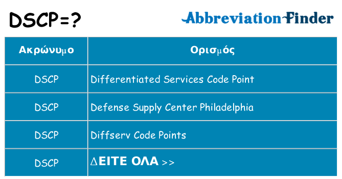 Τι σημαίνει dscp ηρεμήσει