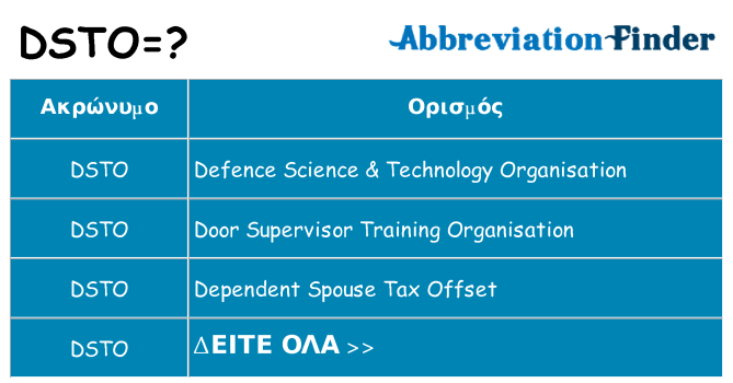 Τι σημαίνει dsto ηρεμήσει