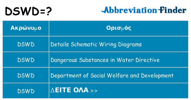 Τι σημαίνει dswd ηρεμήσει