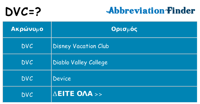 Τι σημαίνει dvc ηρεμήσει