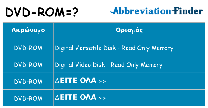 Τι σημαίνει dvd-rom ηρεμήσει
