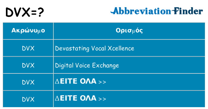 Τι σημαίνει dvx ηρεμήσει