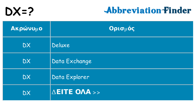 Τι σημαίνει dx ηρεμήσει