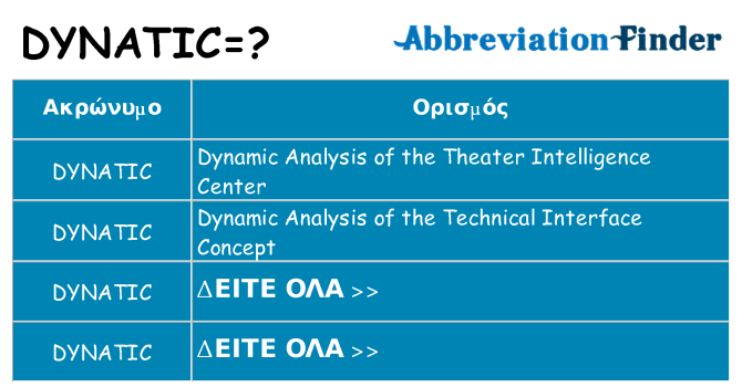 Τι σημαίνει dynatic ηρεμήσει