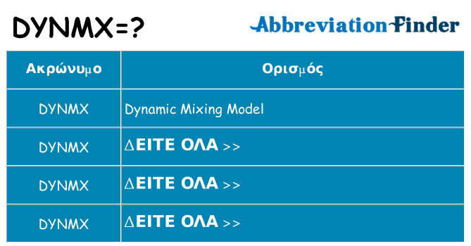 Τι σημαίνει dynmx ηρεμήσει