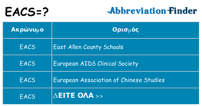 Τι σημαίνει eacs ηρεμήσει