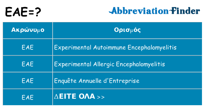 Τι σημαίνει eae ηρεμήσει