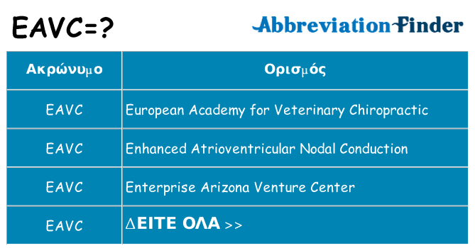 Τι σημαίνει eavc ηρεμήσει