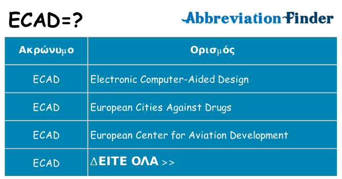 Τι σημαίνει ecad ηρεμήσει