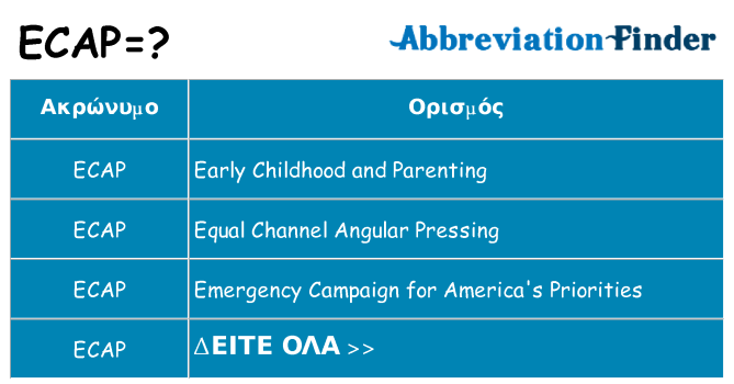 Τι σημαίνει ecap ηρεμήσει