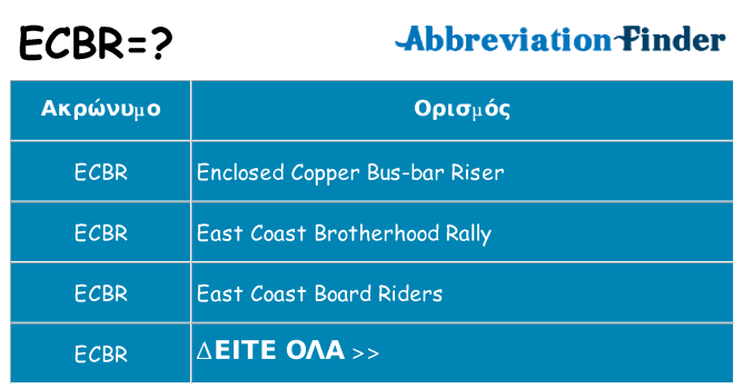 Τι σημαίνει ecbr ηρεμήσει