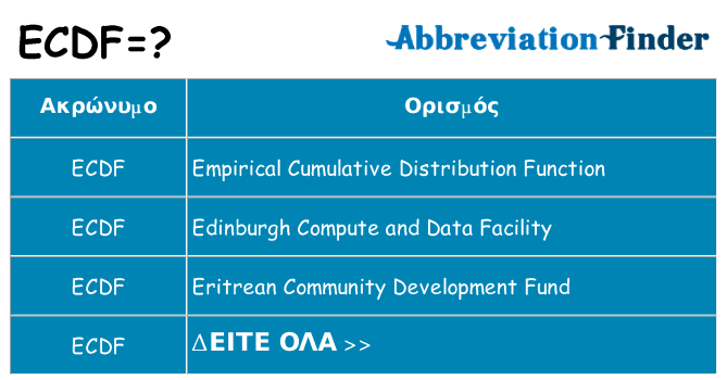 Τι σημαίνει ecdf ηρεμήσει