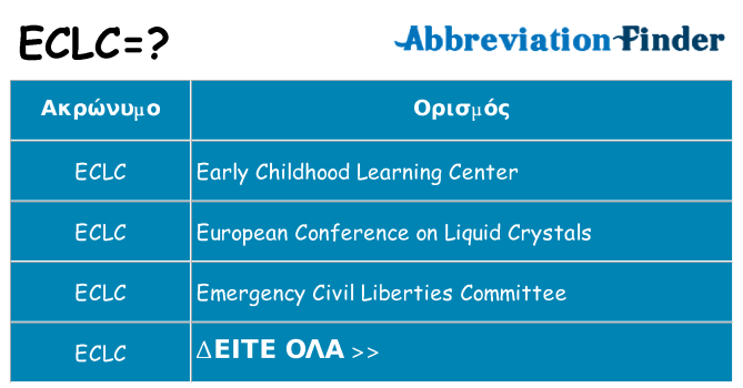 Τι σημαίνει eclc ηρεμήσει