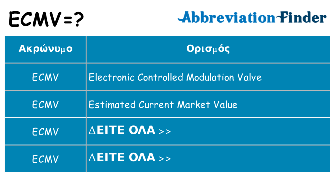 Τι σημαίνει ecmv ηρεμήσει