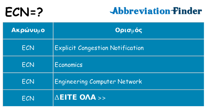 Τι σημαίνει ecn ηρεμήσει