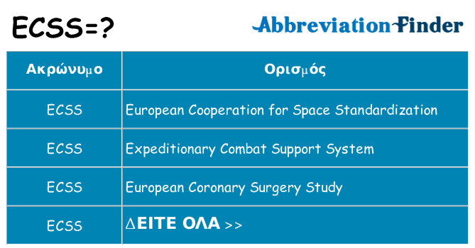 Τι σημαίνει ecss ηρεμήσει