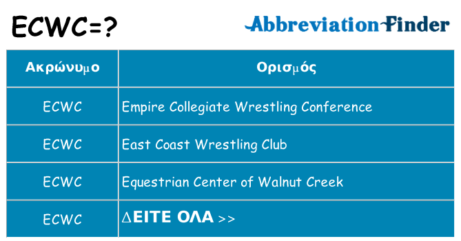 Τι σημαίνει ecwc ηρεμήσει