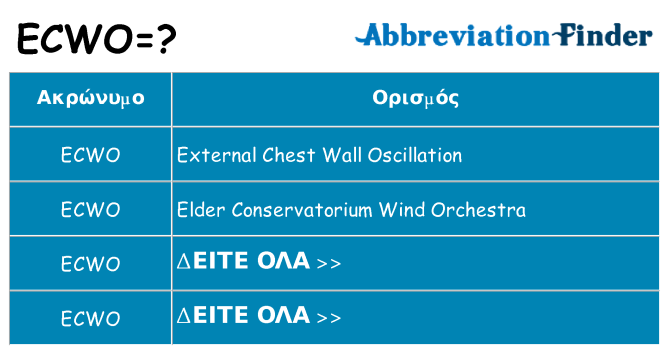 Τι σημαίνει ecwo ηρεμήσει