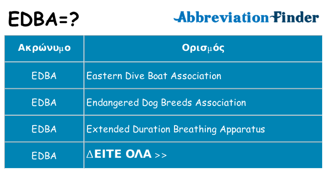 Τι σημαίνει edba ηρεμήσει