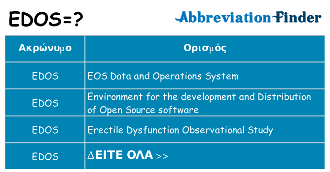 Τι σημαίνει edos ηρεμήσει