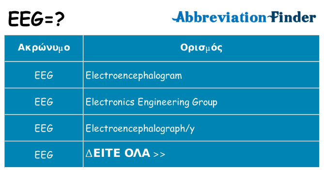 Τι σημαίνει eeg ηρεμήσει