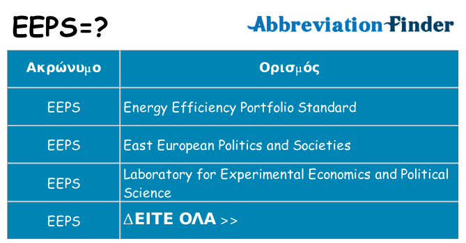 Τι σημαίνει eeps ηρεμήσει