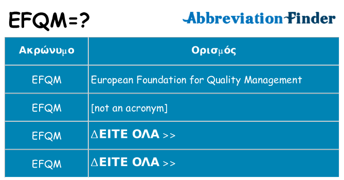 Τι σημαίνει efqm ηρεμήσει