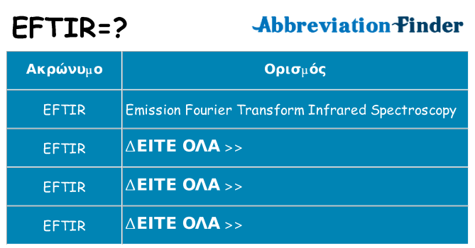 Τι σημαίνει eftir ηρεμήσει