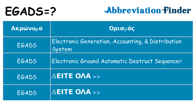 Τι σημαίνει egads ηρεμήσει