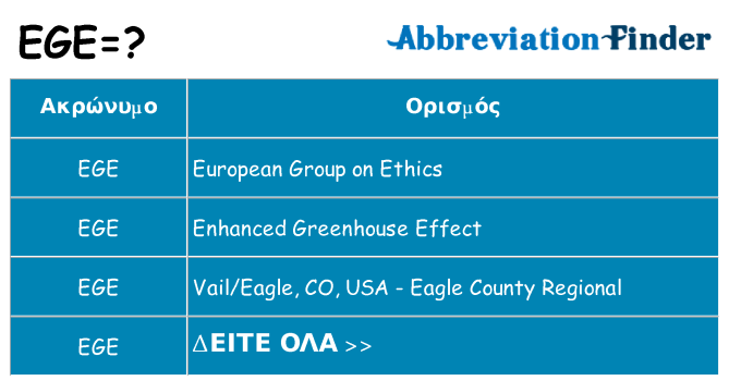 Τι σημαίνει ege ηρεμήσει