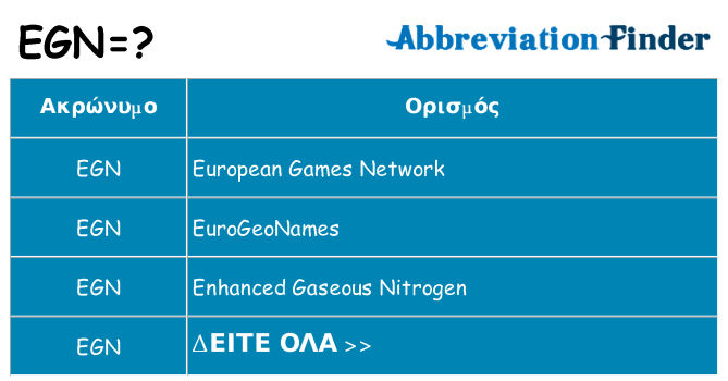 Τι σημαίνει egn ηρεμήσει