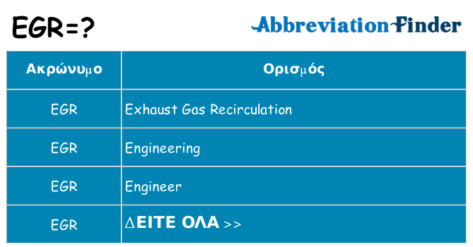 Τι σημαίνει egr ηρεμήσει