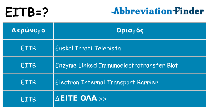 Τι σημαίνει eitb ηρεμήσει