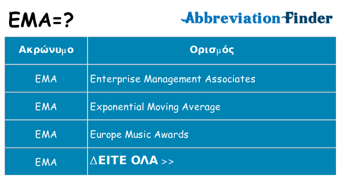 Τι σημαίνει ema ηρεμήσει