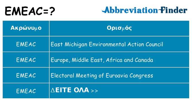 Τι σημαίνει emeac ηρεμήσει