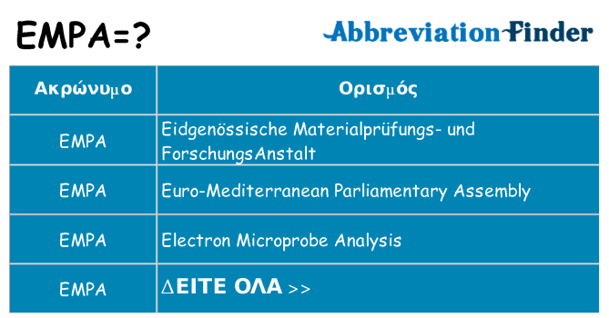 Τι σημαίνει empa ηρεμήσει