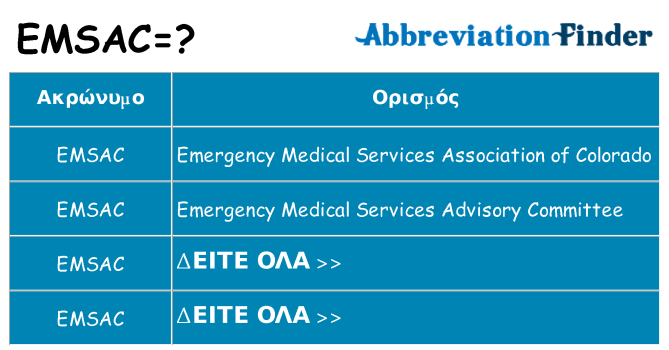 Τι σημαίνει emsac ηρεμήσει