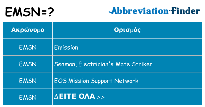 Τι σημαίνει emsn ηρεμήσει