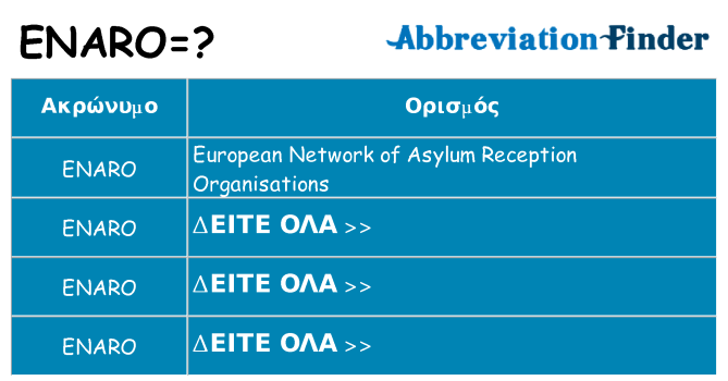 Τι σημαίνει enaro ηρεμήσει