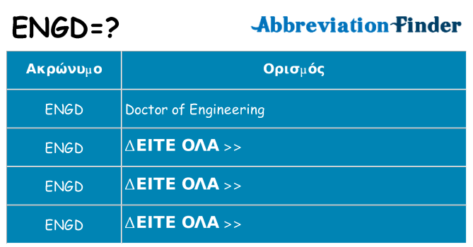 Τι σημαίνει engd ηρεμήσει