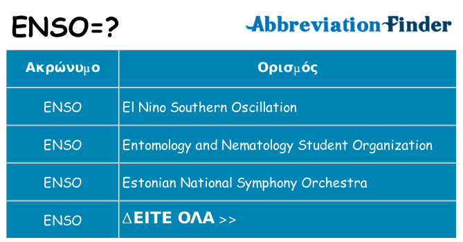 Τι σημαίνει enso ηρεμήσει